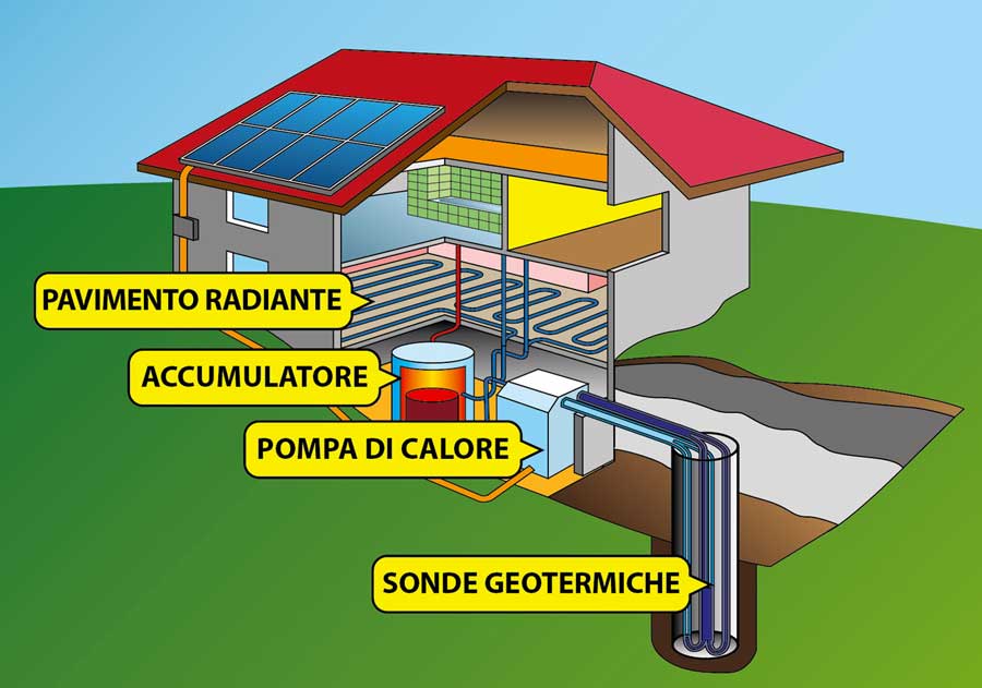 Geotermia